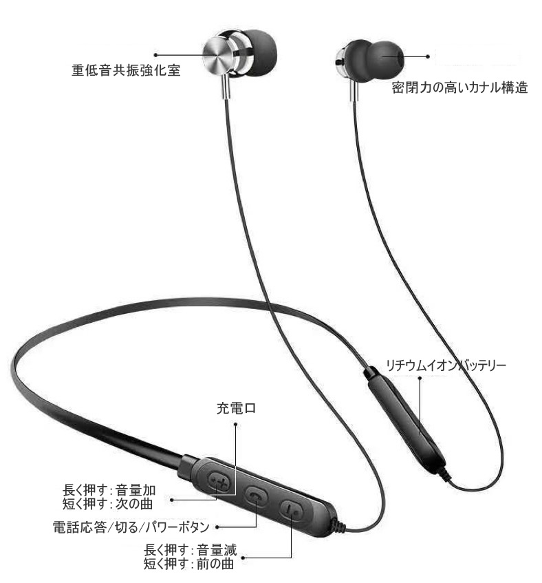スポーツ用イヤホン