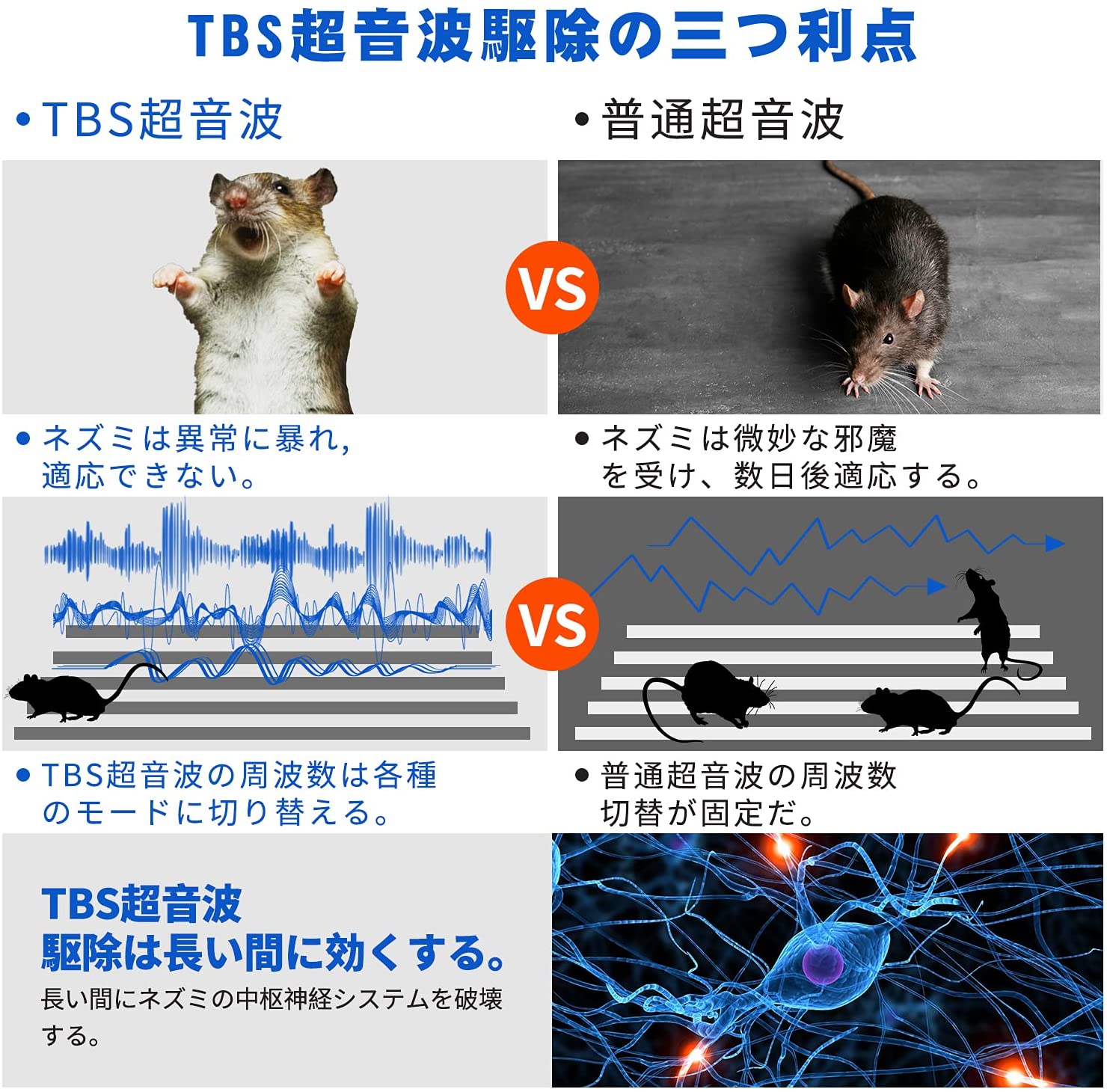 超音波ネズミ撃退器